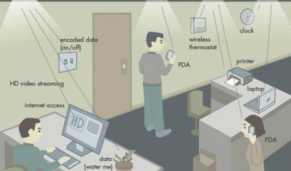 Nuova tecnologia più veloce del Wi-fi: il Li-fi si propaga con la luce!