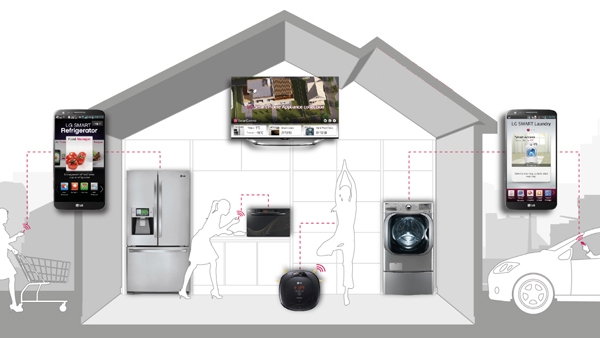 LG propone la chat con gli elettrodomestici
